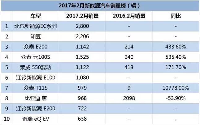 想了解新能源汽車，先來和電池FPC小編一起分清這些電池