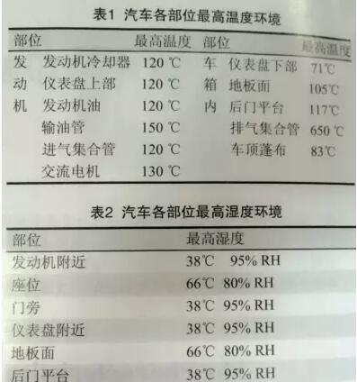 汽車(chē)軟板的基本要求