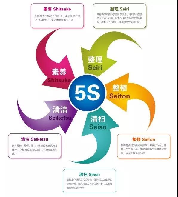 中國(guó)軟板廠5S失敗率高達(dá)90%？為什么？