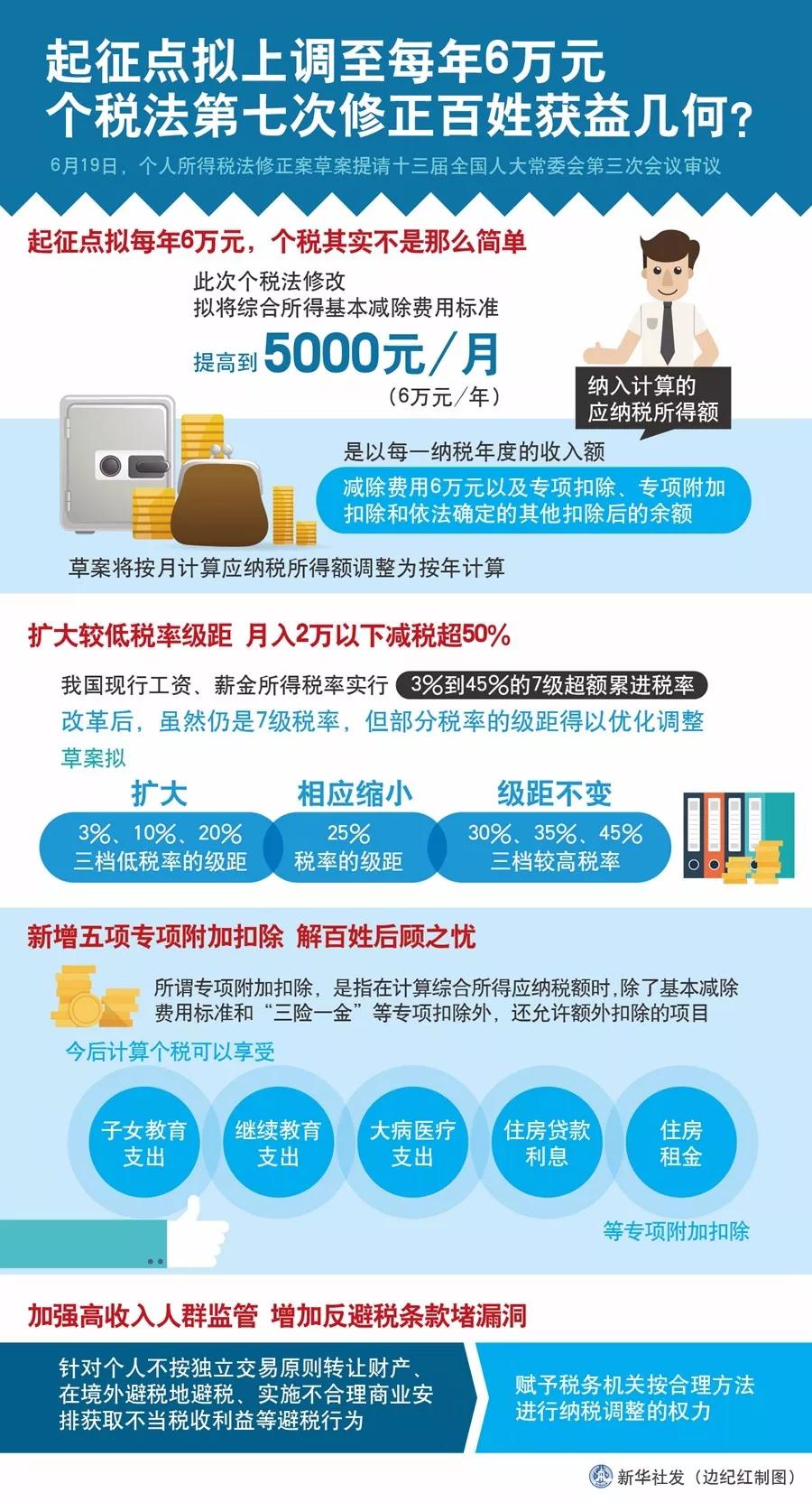 單身無罪，但要交稅，F(xiàn)PC廠的“單身稅”真的來了？