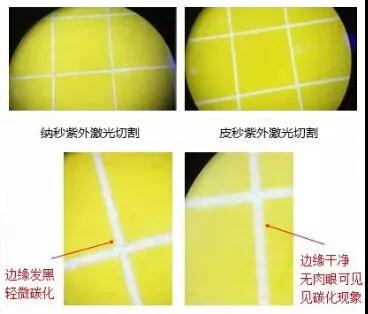激光工藝在柔性線路板加工過(guò)程中的選擇方式
