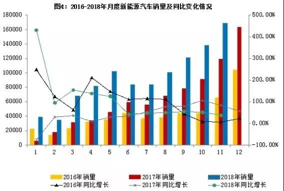 柔性線路板逐漸替代傳統(tǒng)線束，亦是未來(lái)市場(chǎng)大勢(shì)所趨