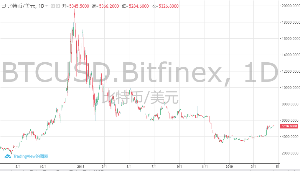 電池FPC之中國比特幣礦商即將迎來最后一擊？