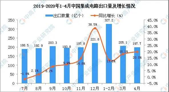 【行業(yè)熱點】5G疊加疫情，各領(lǐng)域PCB需求如何？