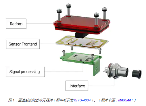 汽車fpc廠之天線罩結構的基礎知識