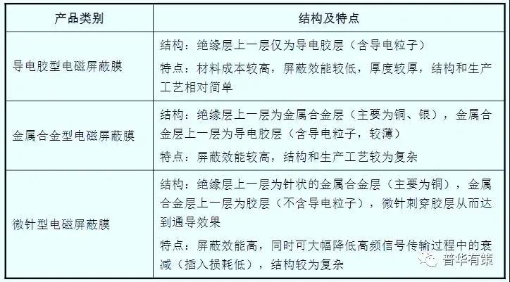 看完你就明白，電磁屏蔽膜對于柔性電路板廠到底有多重要？