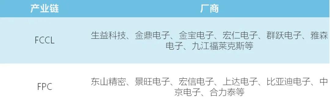 國產(chǎn)柔性線路板廠商該如何打破日韓壁壘？