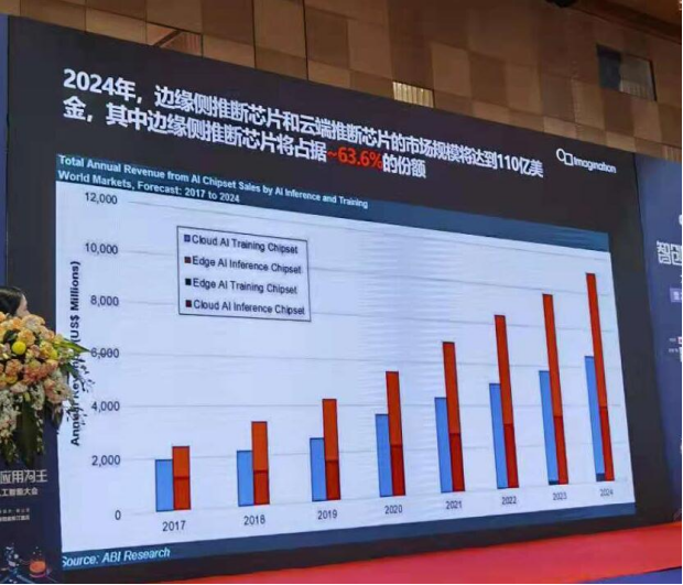 汽車軟板之2021年上半年AI融資超200億元！汽車應(yīng)用受益